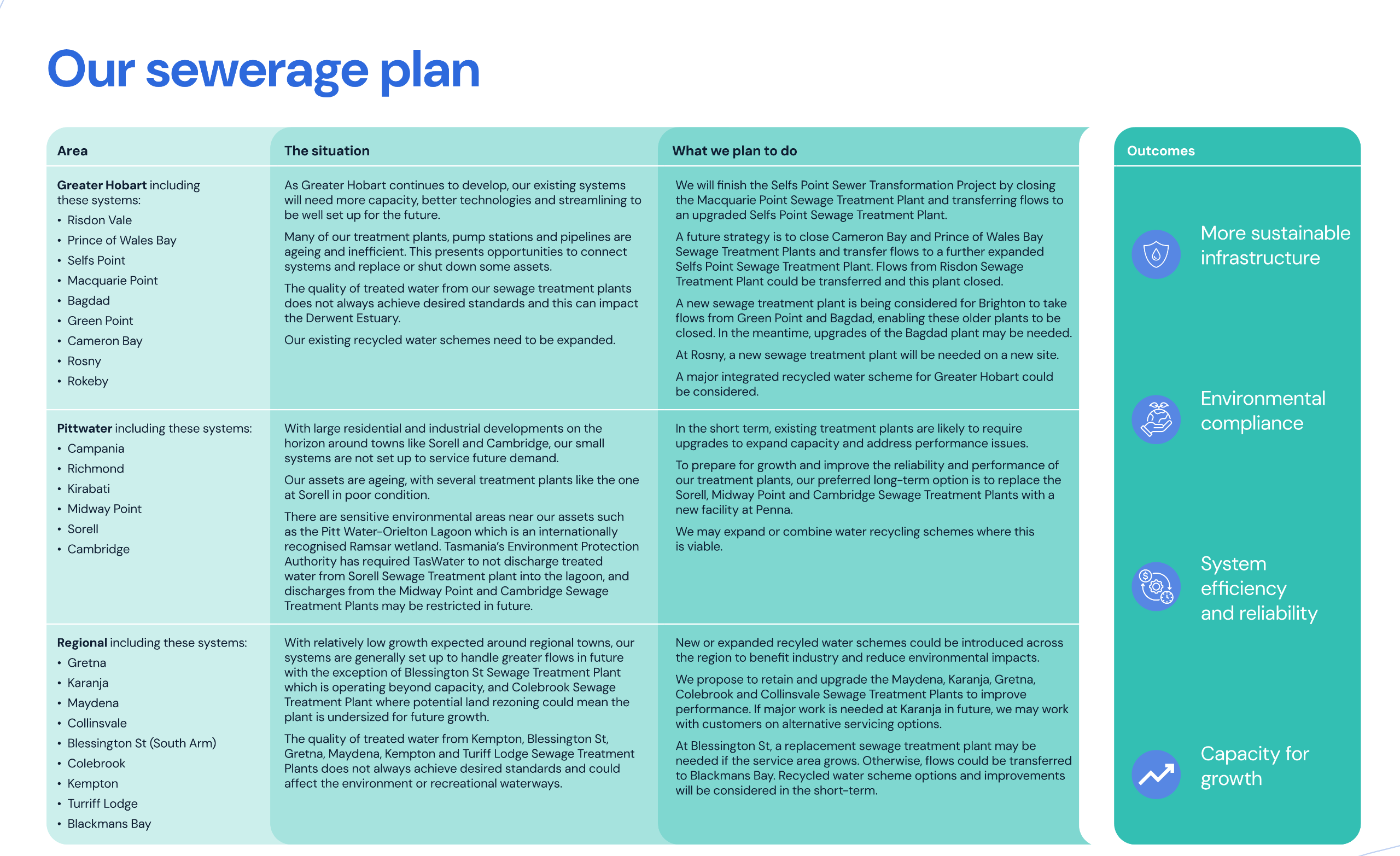 Our sewerage plan