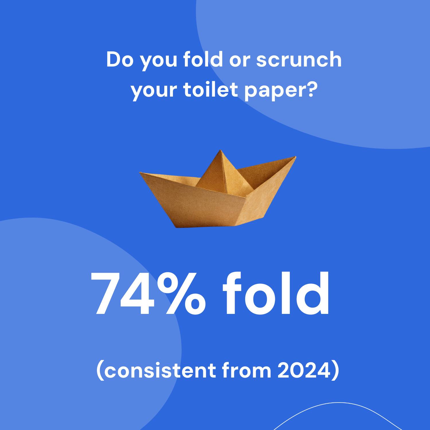 Do you fold or scrunch your toilet paper?