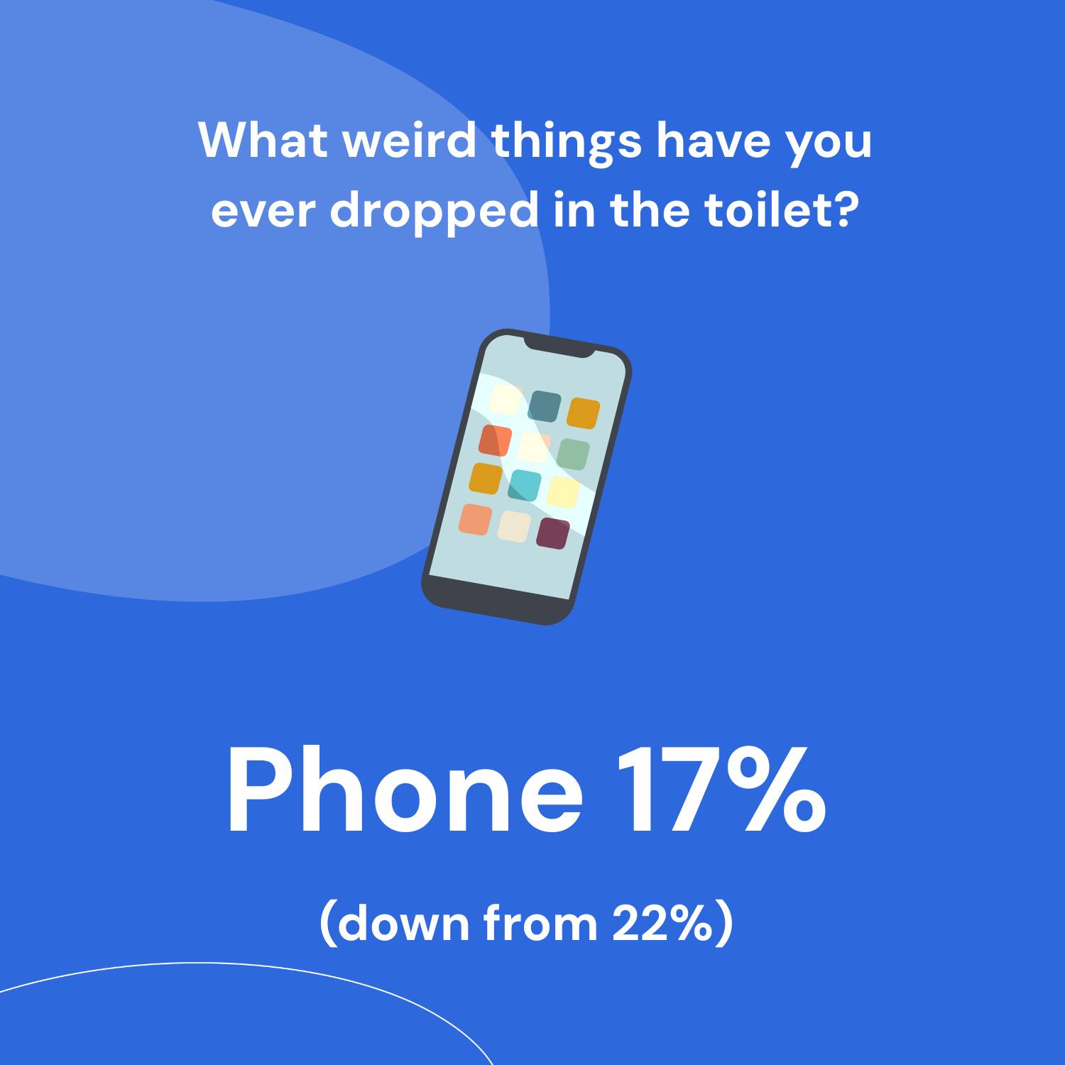 What weird things have you ever dropped in the toilet?