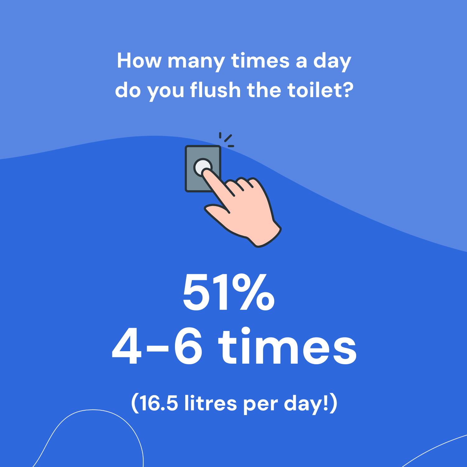 How many times a day do you flush the toilet?
