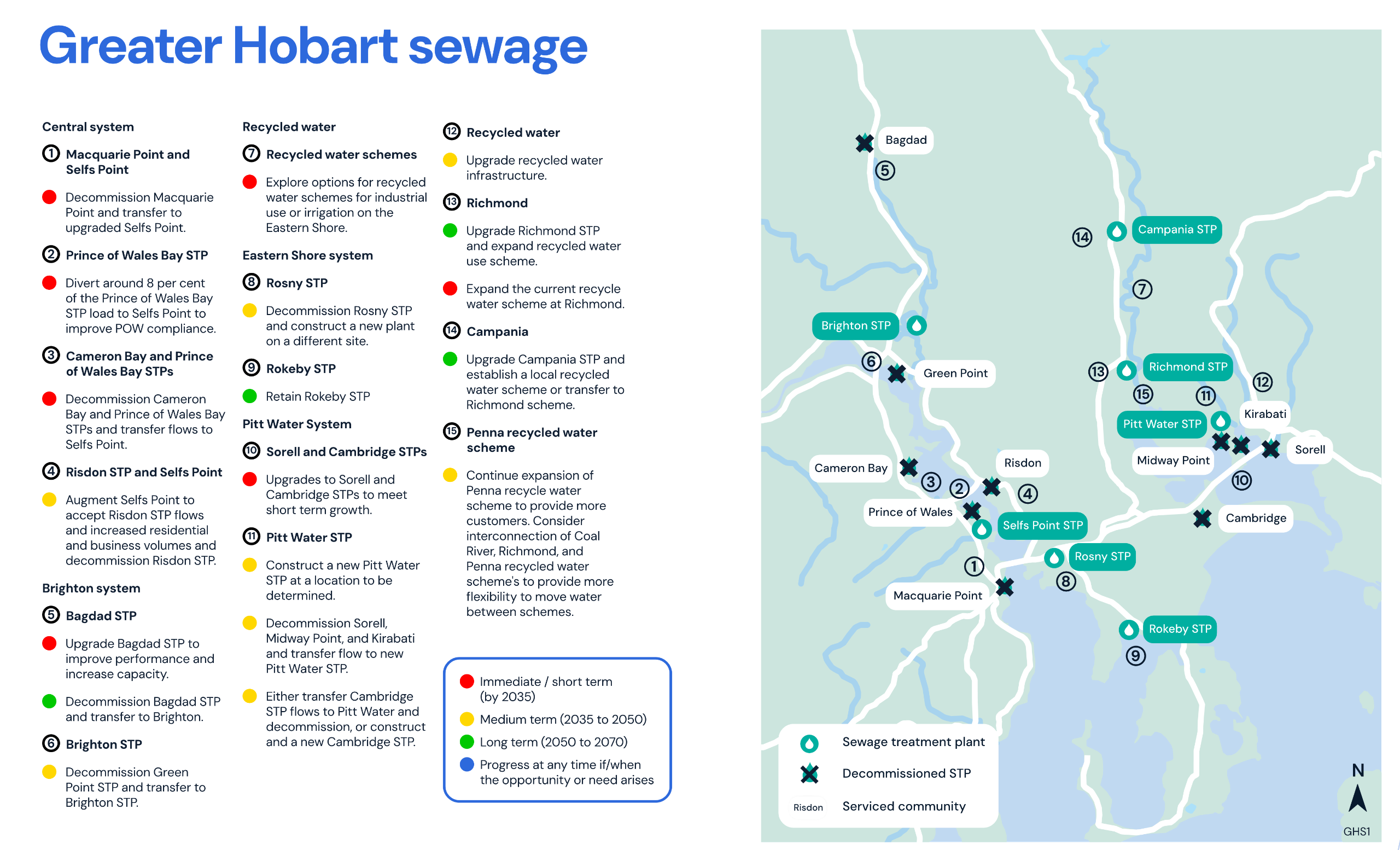 Derwent Hobart Sewerage