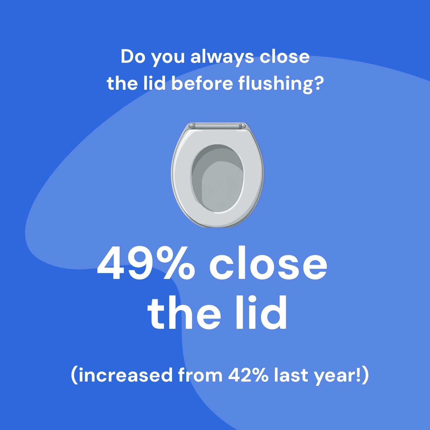 Do you always close the lid before flushing?